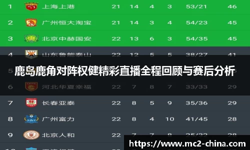 鹿岛鹿角对阵权健精彩直播全程回顾与赛后分析