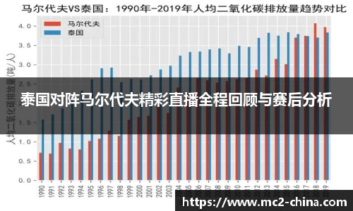 泰国对阵马尔代夫精彩直播全程回顾与赛后分析