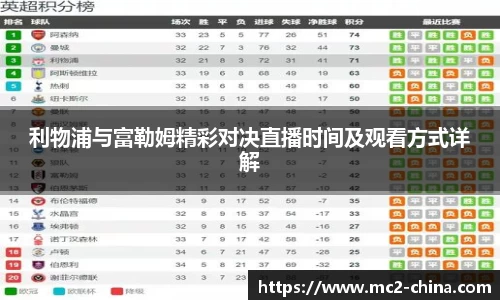 利物浦与富勒姆精彩对决直播时间及观看方式详解
