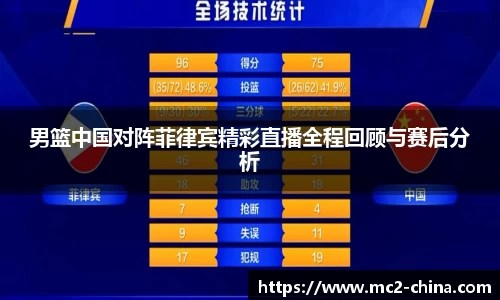 男篮中国对阵菲律宾精彩直播全程回顾与赛后分析